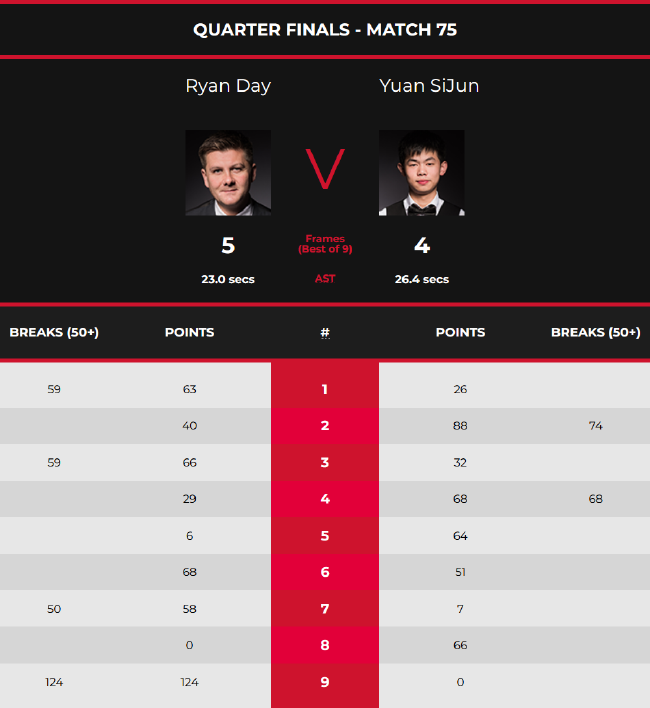 了7场胜利 了7场胜利