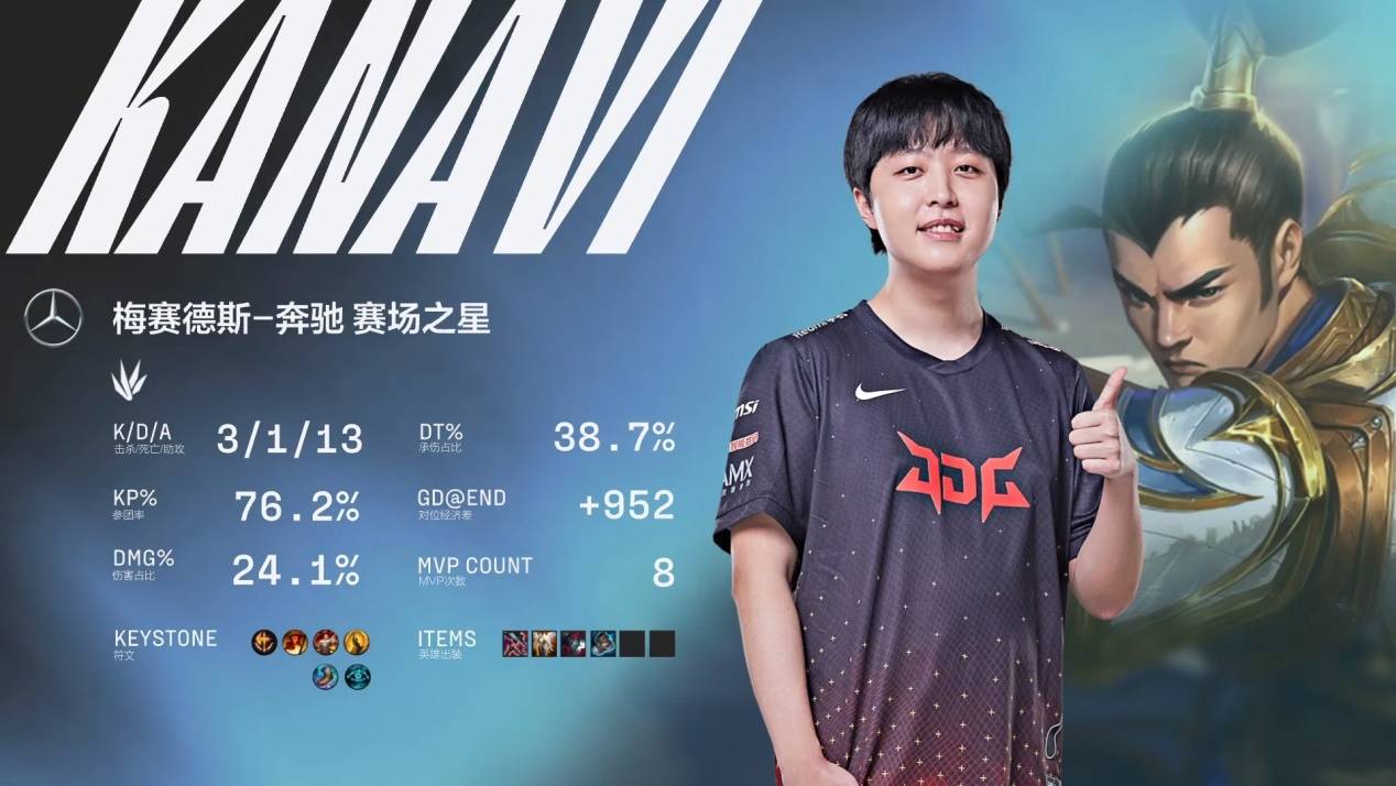 推进选择 推进选择